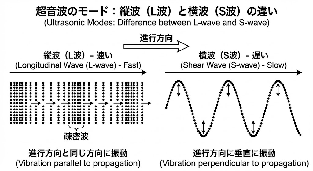 モード変換と臨界角