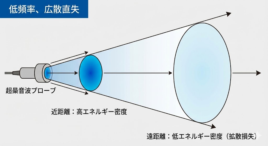 拡散損失のイメージ図